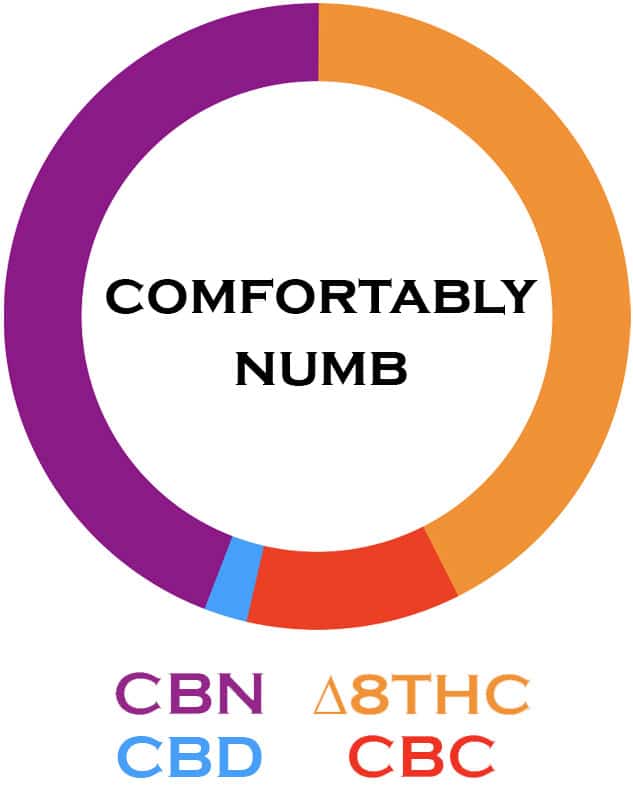 Comfortably Numb Vape Cart | Delta 8 THC:CBN Vape Cartridge