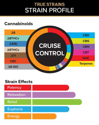 True Strain Pod- 2g