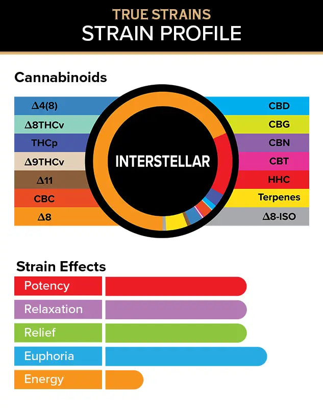 True Strain Pod- 2g