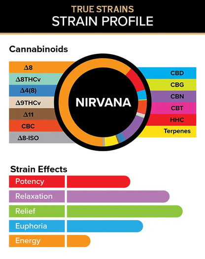 True Strain Pod- 2g